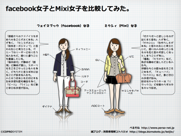 fb女子とmixi女子を比較.003-thumb-600x450-11152